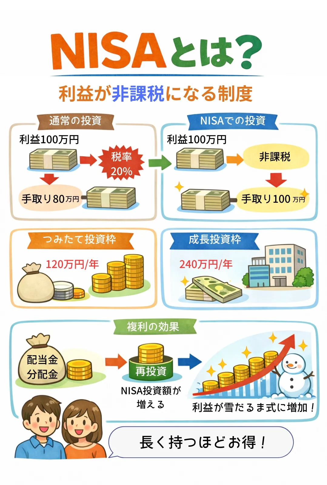 NISAとは